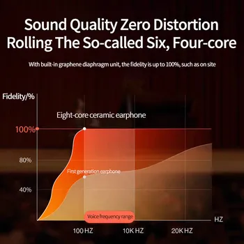 Keramické 8 Jadrovej Slúchadlá Stereo Hifi Slúchadlá s Mikrofónom Slúchadlá pre Xiao Redmi Samsung Huawei Slúchadlá Ťažké Basy Slúchadiel