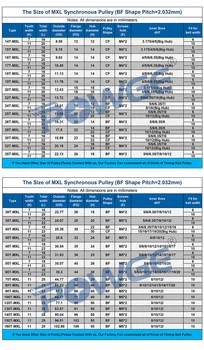 POWGE 10pcs 20 Zubov MXL Synchrónne kladka Vrt 5/6.35/8 mm pre šírku 9,5 mm MXL Remeňa 20 MXL 037 BF Zadné 20Teeth 20T