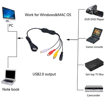 EzCAP 172 roku 1568 Upgrade Na 159 USB 2.0, Audio, Video Capture Stick CVBS, S-Video Nahrávanie Karta pre V8, Hi8 DVD VHS DVR TV Videokamera
