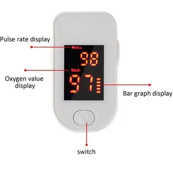 Profesionálne Prst Oximeter Meamae Starostlivosti Prenosné Pulzný Oximeter Heart Rate Monitor S Led Alarm Obrazovke Meranie Spo2
