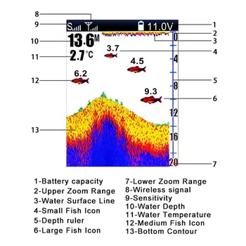FF918CWLS Bezdrôtovej Prevádzky Echo Ryby Finder 980 Nohy Prevádzkový Rozsah 45 Stupňov Detekciu Kamera Detektora