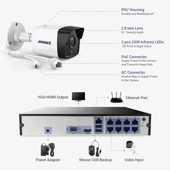 ANNKE 8CH FHD 5MP POE Network Video Bezpečnostný Systém, H. 265+ 6MP NVR S 8X 5MP Video Surveillance Camera Bullet CCTV POE Fotoaparát