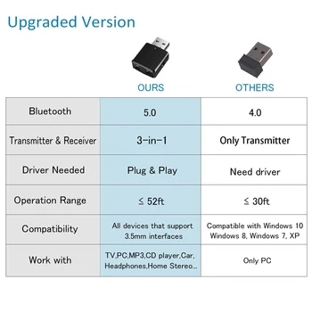USB Bluetooth 5.0 Vysielač, Prijímač 3 v 1 EDR Dongle Adaptér 3,5 mm AUX pre TV, PC Slúchadlá Domáce Stereo Auto HIFI Audio