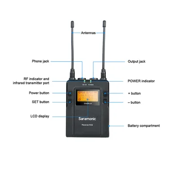 Saramonic UwMic9 Vysielanie UHF Kamera, Bezdrôtové Lavalier Mikrofón Systém Vysielače a Prijímače pre DSLR Camera &Videokamera