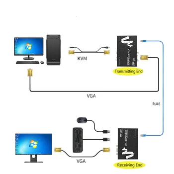 MT-VIKI KVM Rozšírenie 100M Keyboard Video Mouse Repeater Adaptér VGA USB Extender cez UTP CAT RJ45 LAN Kábel MT-100UK-U