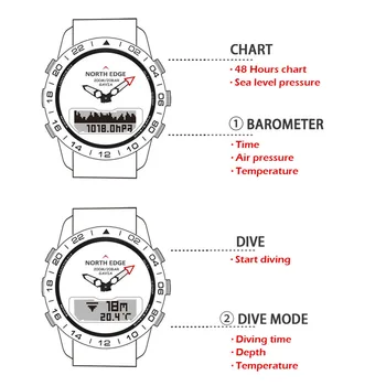 Muži Ponoriť Inteligentné Digitálne hodinky na Potápanie, Plávanie Hodinky Vojenské Armády Luxusné Plnej Ocele, Vodotesné 200m Výškomer, Barometer, Kompas