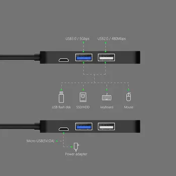 2021 New Horúce Predaj USB-C, USB 3.1 Typu C, HDMI, USB 3.0 USB2.0 Micro USB Hub-Typ-C Ženské Plnenie Video Kábel Konvertor Adaptér