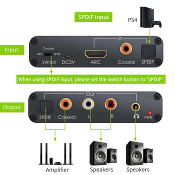 PROZOR Audio DAC Prevodník, HDMI Audio Return Channel Digitálne HDMI, Optický SPDIF Koaxiálny na Analógový 3,5 mm L/R Stereo Adaptér