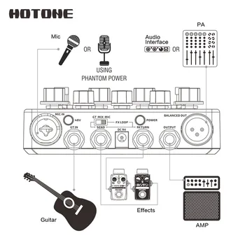Hotone Stanice Akustické Predzosilňovač DI Box Gitara & Mikrofón Gitarové Efekty Pedál 9V Adaptér Súčasťou AD20