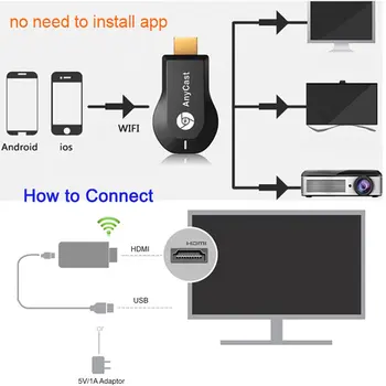 M2 Tv Stick Smart Tv Hd Modul Bezdrôtového Prijímača Server Dlna, Airplay Miracast Chromecast 2 Anycast Pre Mobilné Tv