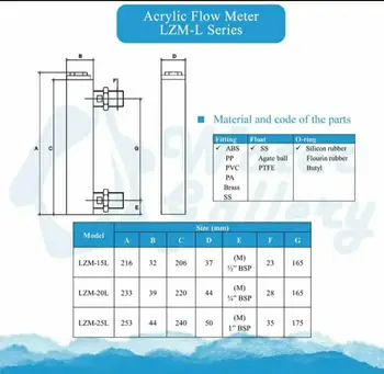 LZM-20L Akryl panel prietokomer(flow meter) bez kontroly ventil pre kvapaliny a Plynu