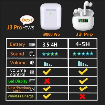 TWS Bezdrôtové Slúchadlá Bluetooth 5.0 Slúchadlá IPX7 Vodotesné Slúchadlá LED Displej HD Stereo Vstavaný Mikrofón pre Xiao iPhone