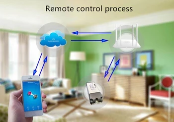EweLink Smart home WiFi RF433 2 kanálový prepínač inching interlock selflock wifi modul aplikácie ovládanie vzdialeného relé DIY Smart Home