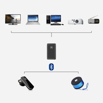 Bluetooth 5.0 Audio 3,5 mm Stereo Hudby Vysielač & Prijímač, Adaptér, 2 v 1, USB Bezdrôtový Prijímač pre Smartphone, TV, PC Tablet