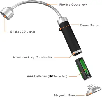 LED Prenosné Magnetické Gril Svetlo, Lampa Stolná Lampa Pracovné Svetlo Pre BBQ Gril Grilovanie Svetlá Vonkajší Gril Osvetlenie Nástroje