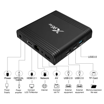 X96 Vzduchu Smart TV Box Amlogic S905X3 4 GB 32 GB, 64 GB Android 9.0 TV BOX 2.4 G&5G WIFI 1080P 4K 8K Set-Top Box podporu Plex X96MAX