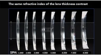 Pár Šošoviek Asférické Šošovky na Predpis Krátkozrakosť Okuliare Presbyopia Objektív HMC Náter Anti-Žiarenia 1.56 & 1.61 & 1.67 & 1.74