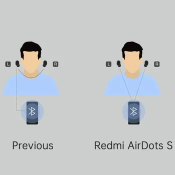 Pôvodný Xiao Slúchadlá Základné 2 Bluetooth Slúchadlá Bezdrôtové Globálne Slúchadlá AI Ovládať Herné Headset S Mikrofónom na Zníženie Hluku