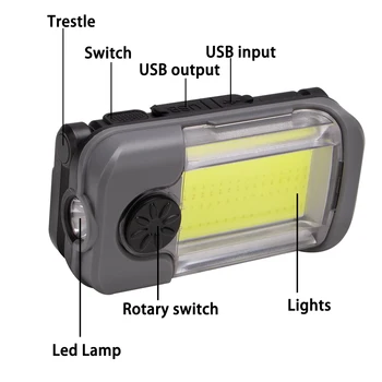 Prenosné XP +KLAS Baterka Super Jasné LED Svietidlo Zabudované Nabíjanie Batérie Linternas pre Kempovanie Otočný Spínač Horáka Lampa