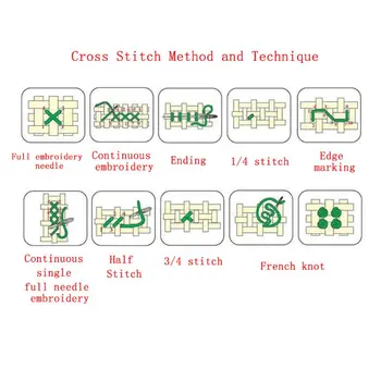 Dieťa HOBBY Ručné Vyšívanie Počíta 14CT Vytlačené Cross Stitch Výšivky Kit Set Domáce Dekorácie