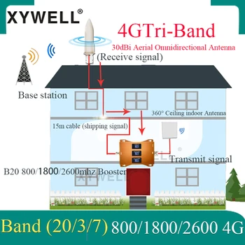 Nové!! B20 800/1800/2600mhz Tri-Band 2g, 3g, 4g Signálu Celulárnej siete Booster LTE DCS 4G Celulárnej Zosilňovač 4g mobilných telefónov GSM Repeater 4G